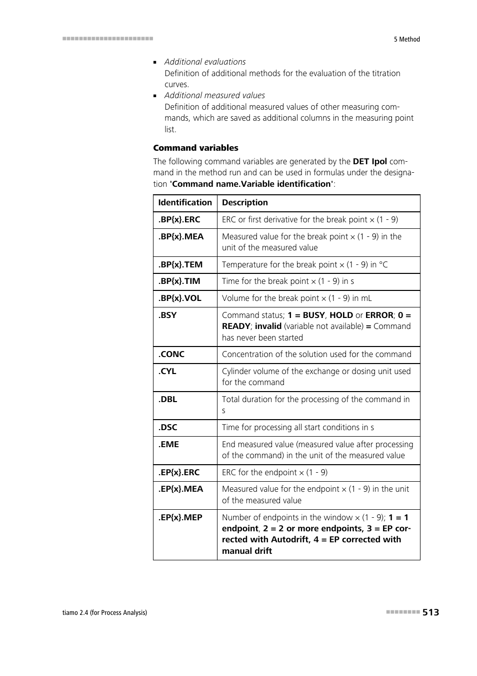 Metrohm tiamo 2.4 (process analysis) User Manual | Page 529 / 1809