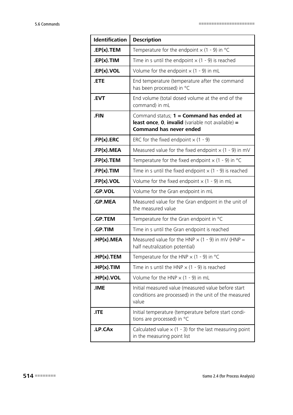 Metrohm tiamo 2.4 (process analysis) User Manual | Page 530 / 1809