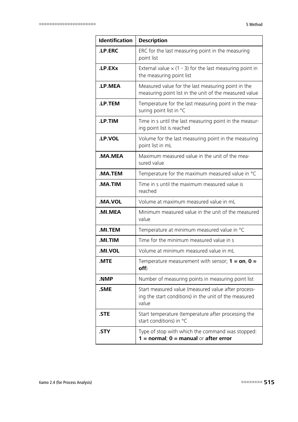 Metrohm tiamo 2.4 (process analysis) User Manual | Page 531 / 1809