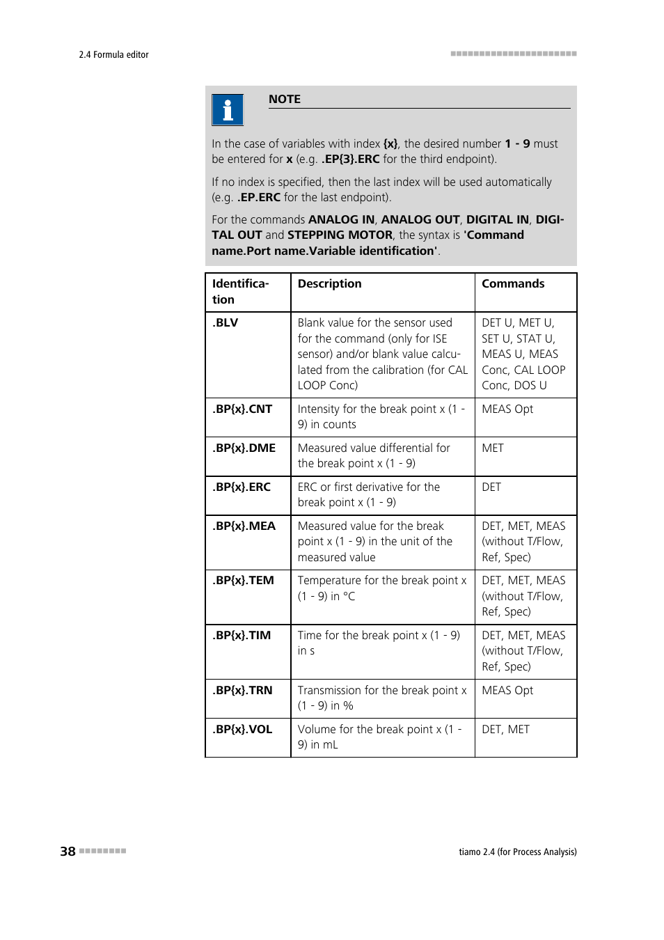 Metrohm tiamo 2.4 (process analysis) User Manual | Page 54 / 1809