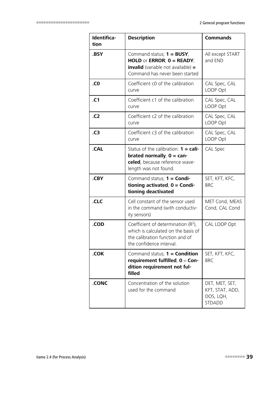 Metrohm tiamo 2.4 (process analysis) User Manual | Page 55 / 1809