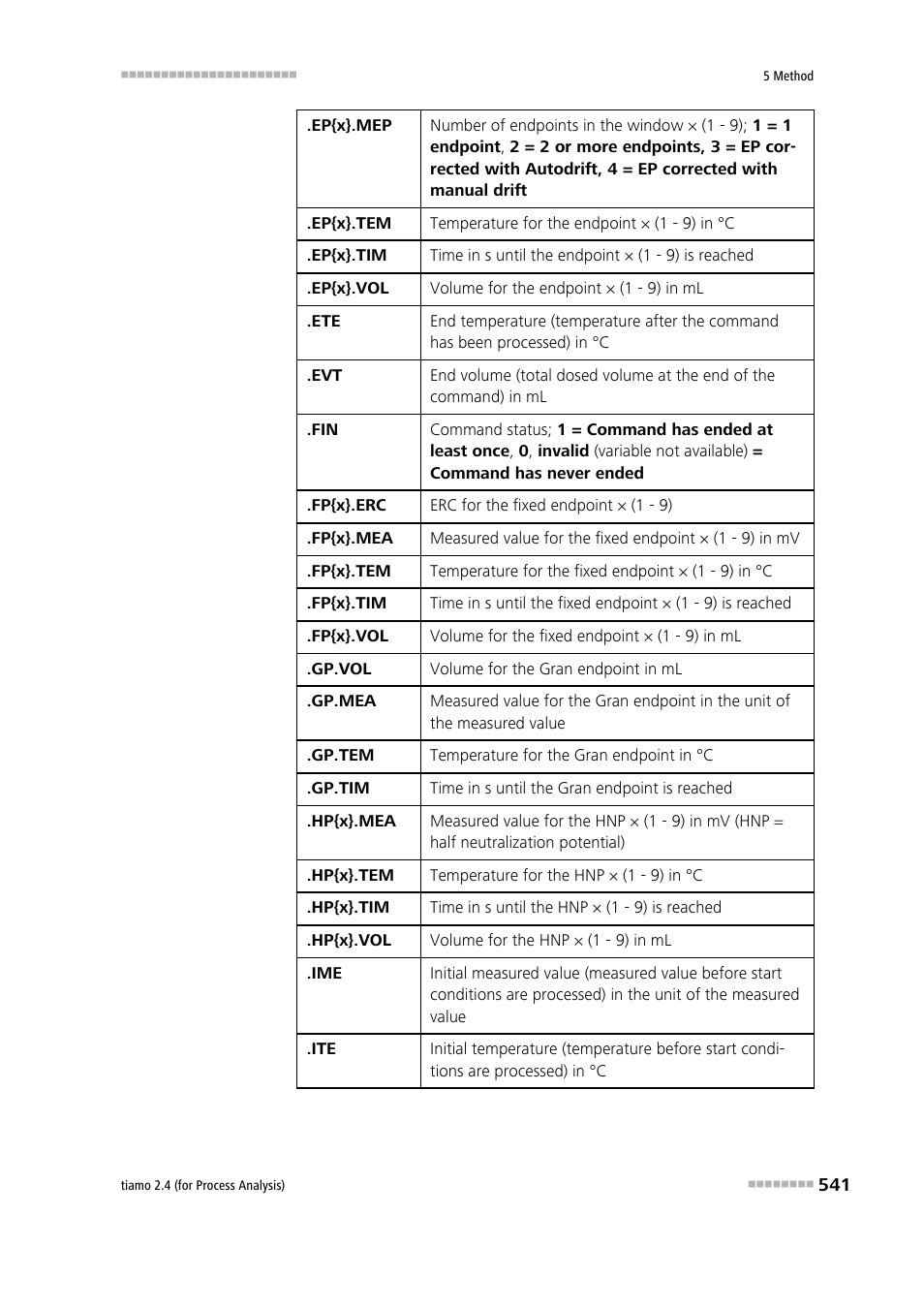 Metrohm tiamo 2.4 (process analysis) User Manual | Page 557 / 1809