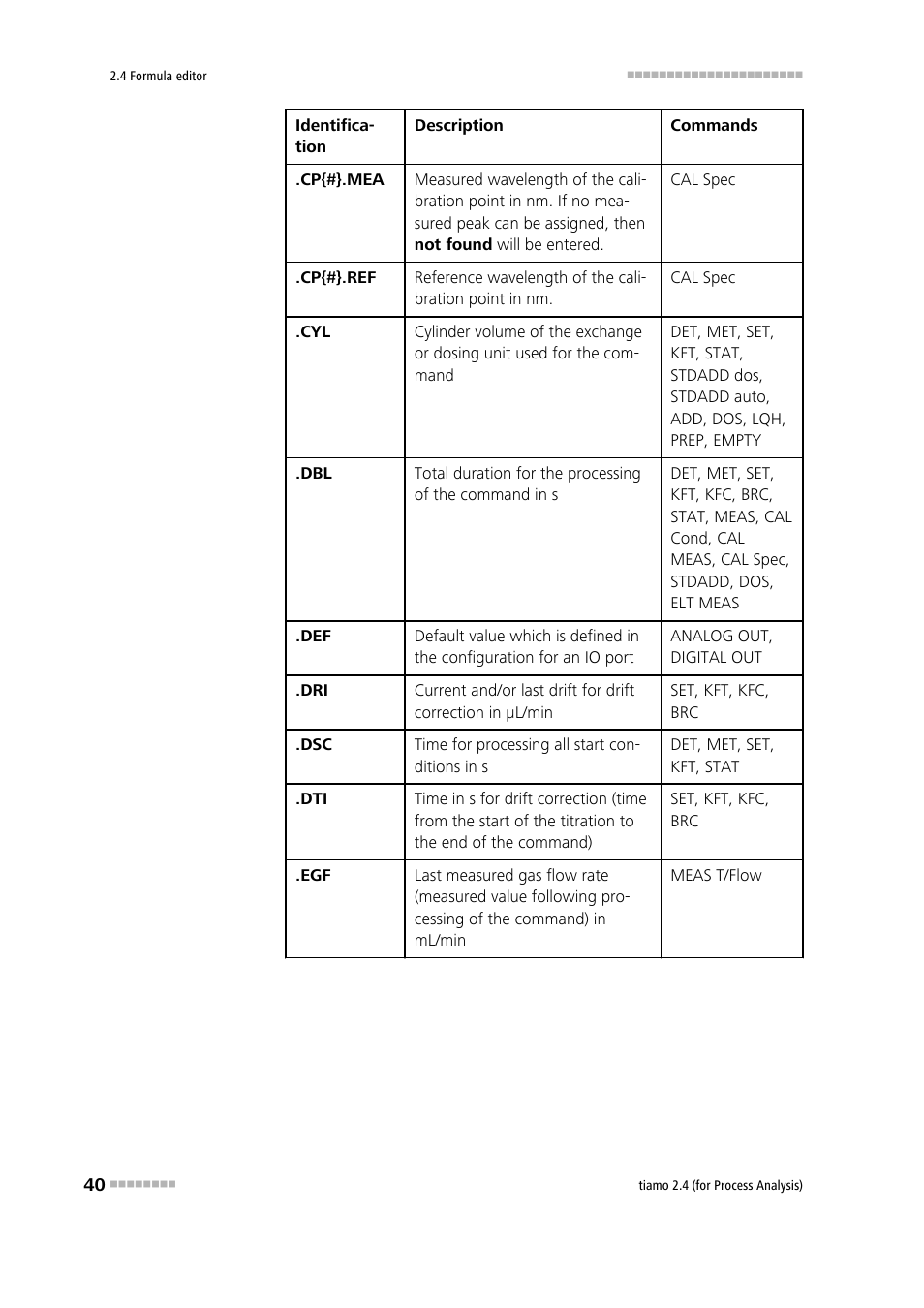 Metrohm tiamo 2.4 (process analysis) User Manual | Page 56 / 1809