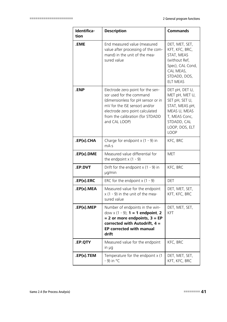 Metrohm tiamo 2.4 (process analysis) User Manual | Page 57 / 1809