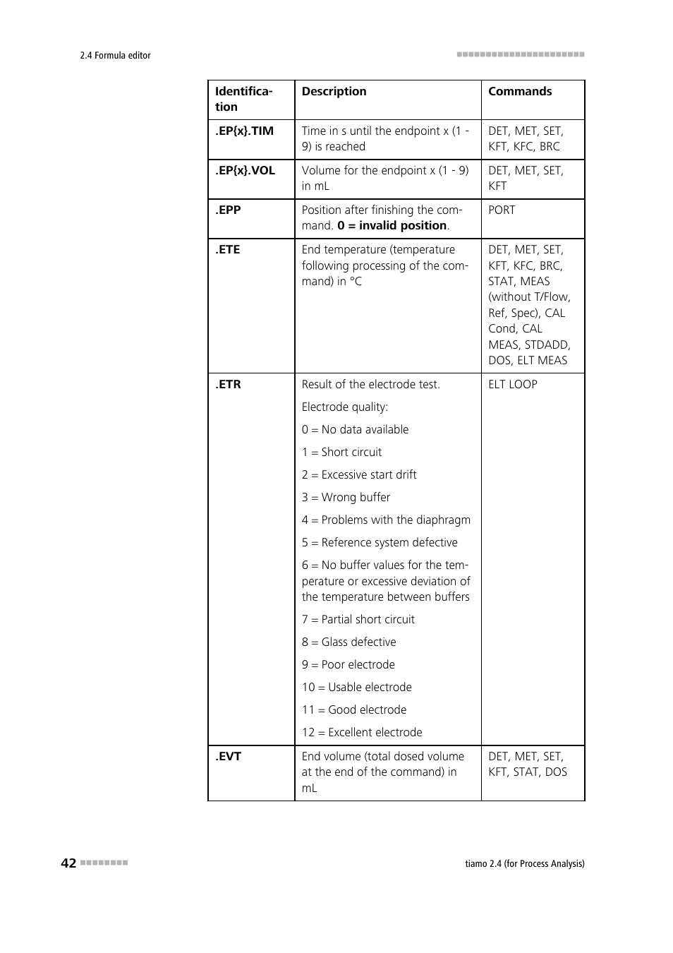 Metrohm tiamo 2.4 (process analysis) User Manual | Page 58 / 1809