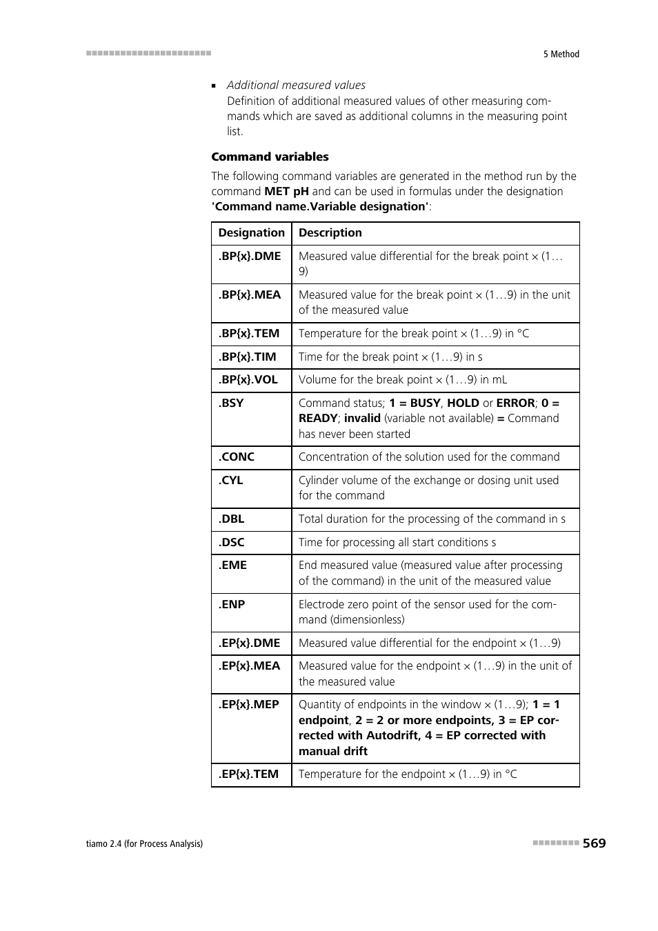 Metrohm tiamo 2.4 (process analysis) User Manual | Page 585 / 1809