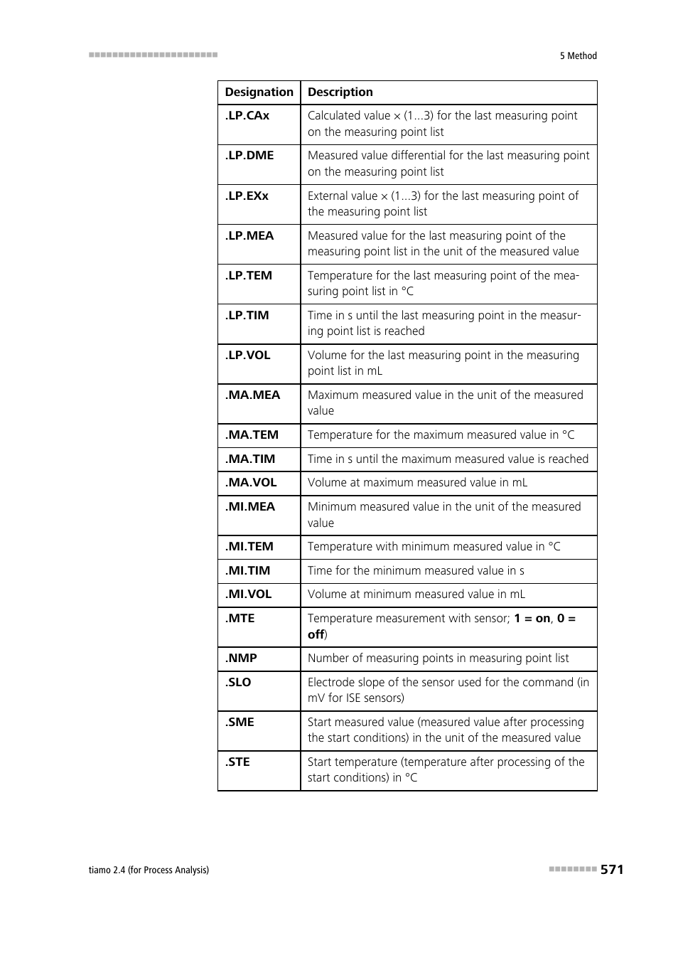 Metrohm tiamo 2.4 (process analysis) User Manual | Page 587 / 1809