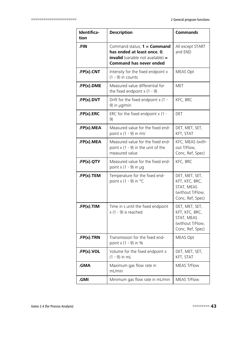 Metrohm tiamo 2.4 (process analysis) User Manual | Page 59 / 1809