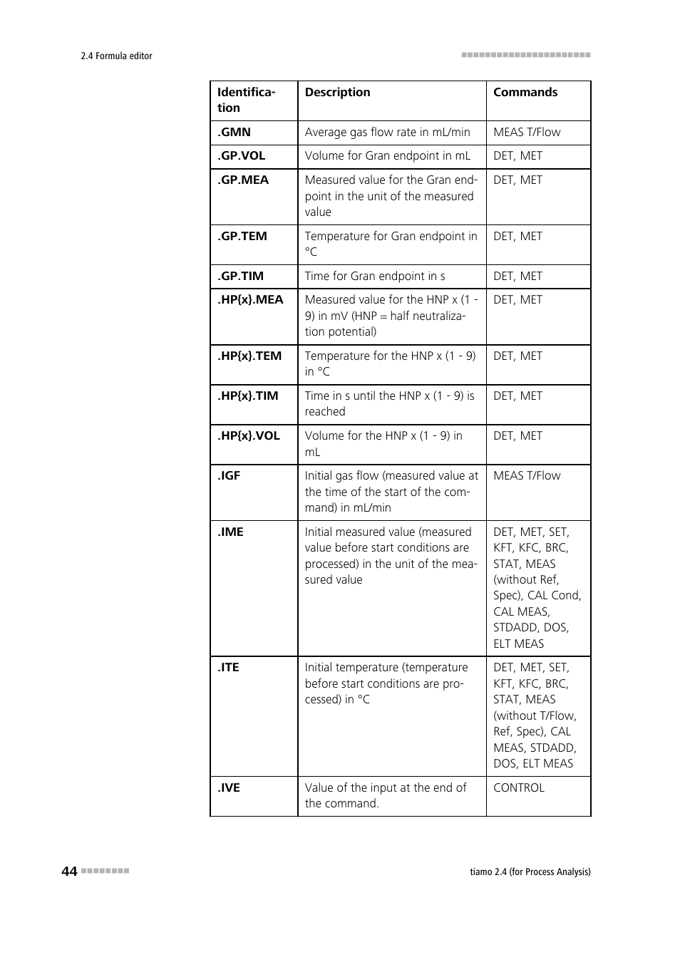 Metrohm tiamo 2.4 (process analysis) User Manual | Page 60 / 1809