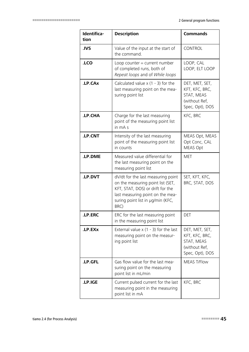 Metrohm tiamo 2.4 (process analysis) User Manual | Page 61 / 1809