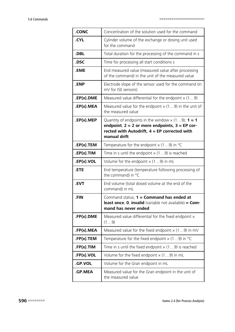 Metrohm tiamo 2.4 (process analysis) User Manual | Page 612 / 1809
