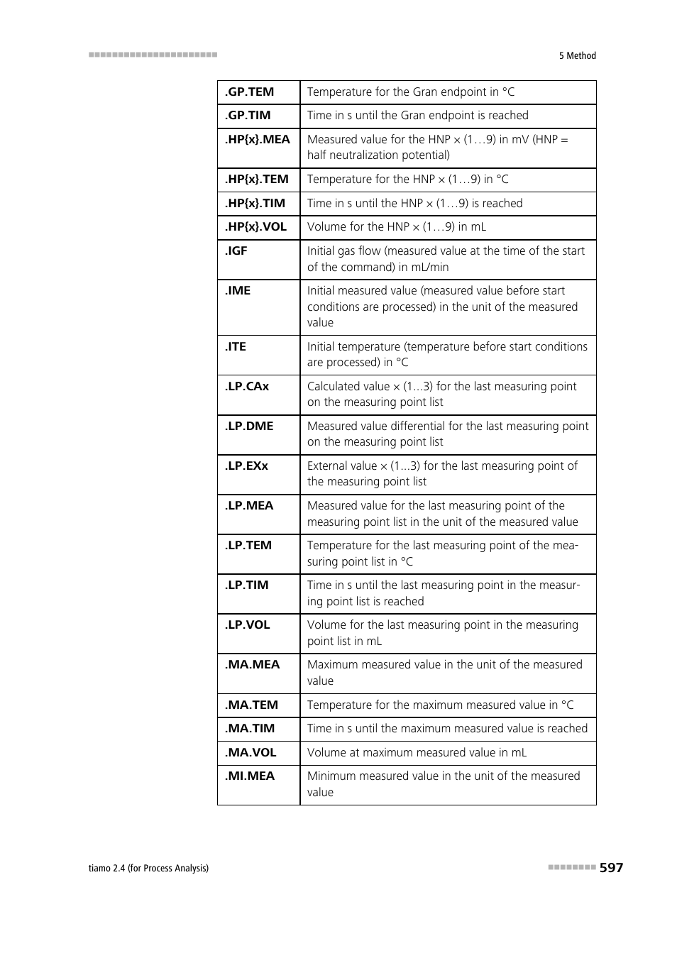 Metrohm tiamo 2.4 (process analysis) User Manual | Page 613 / 1809