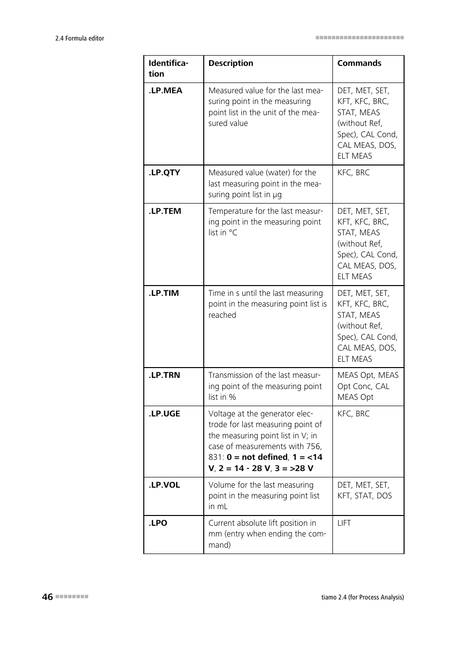 Metrohm tiamo 2.4 (process analysis) User Manual | Page 62 / 1809