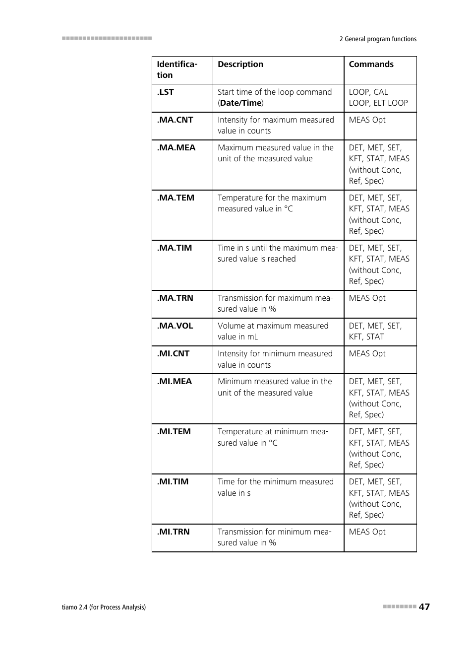 Metrohm tiamo 2.4 (process analysis) User Manual | Page 63 / 1809
