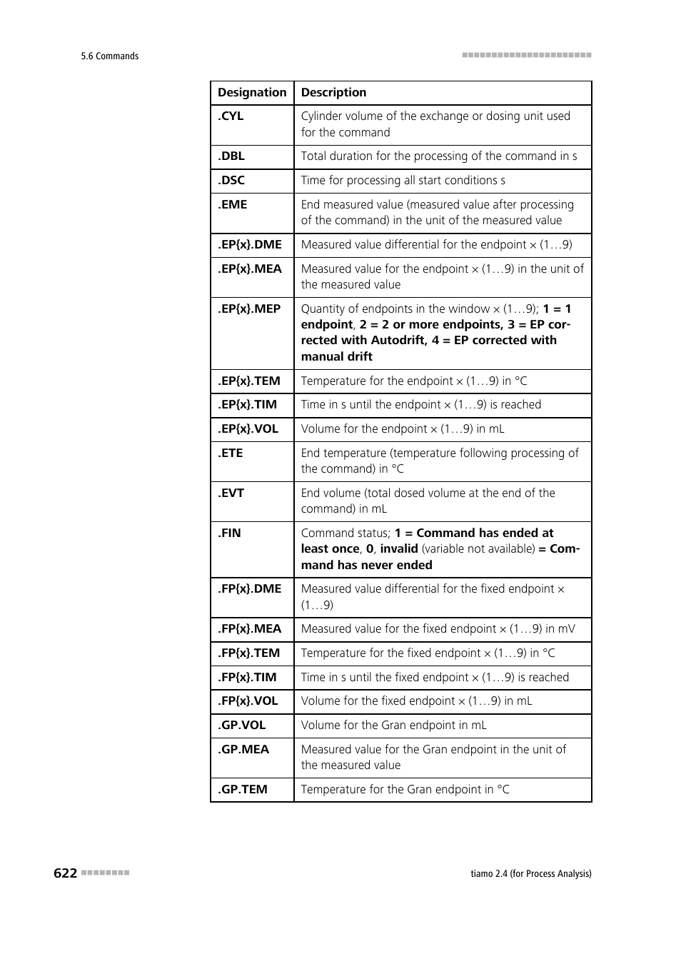 Metrohm tiamo 2.4 (process analysis) User Manual | Page 638 / 1809