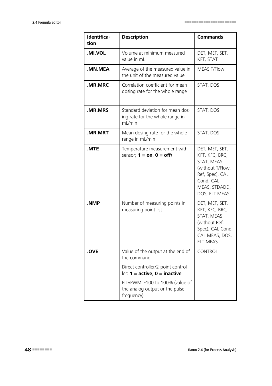 Metrohm tiamo 2.4 (process analysis) User Manual | Page 64 / 1809