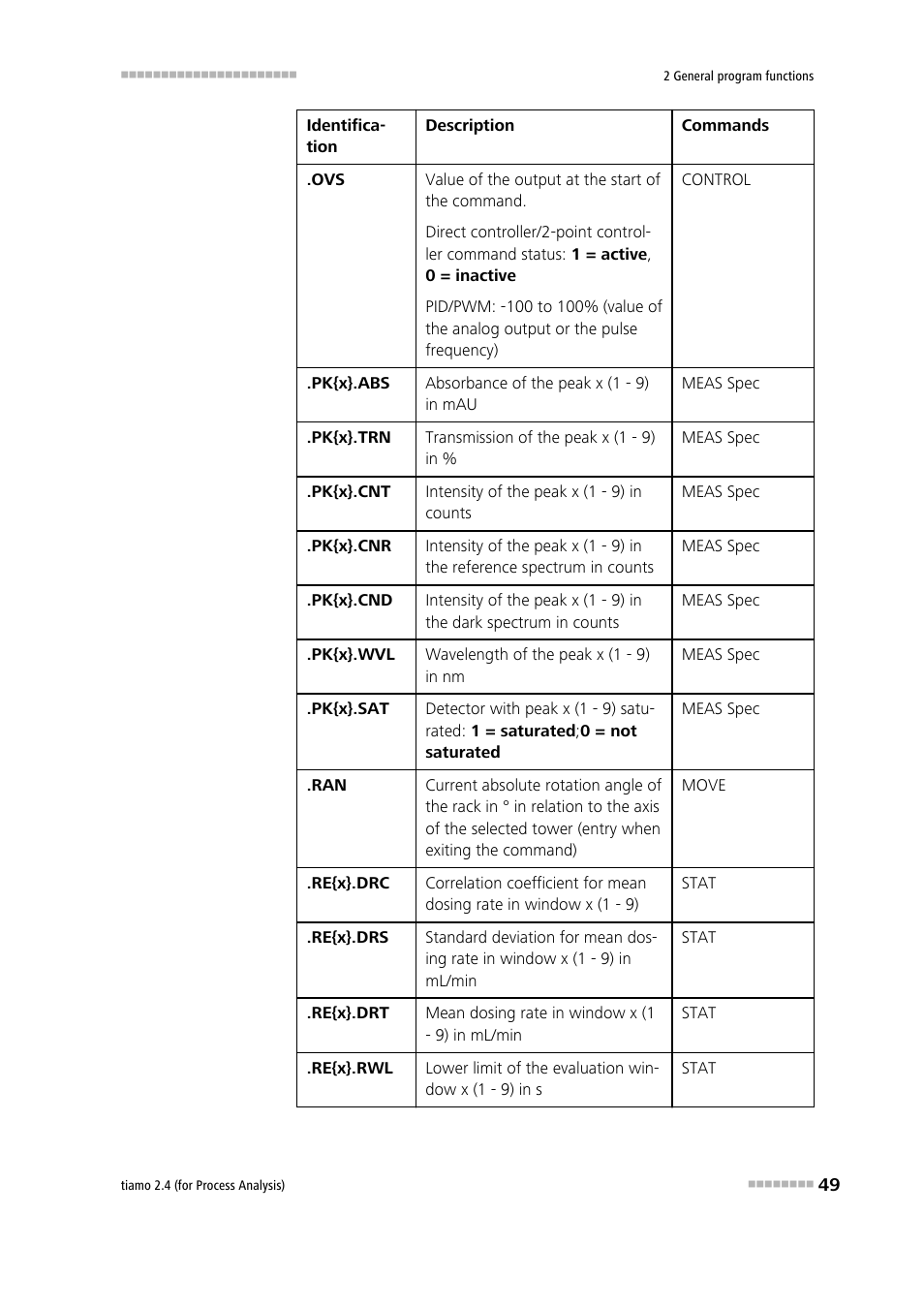 Metrohm tiamo 2.4 (process analysis) User Manual | Page 65 / 1809