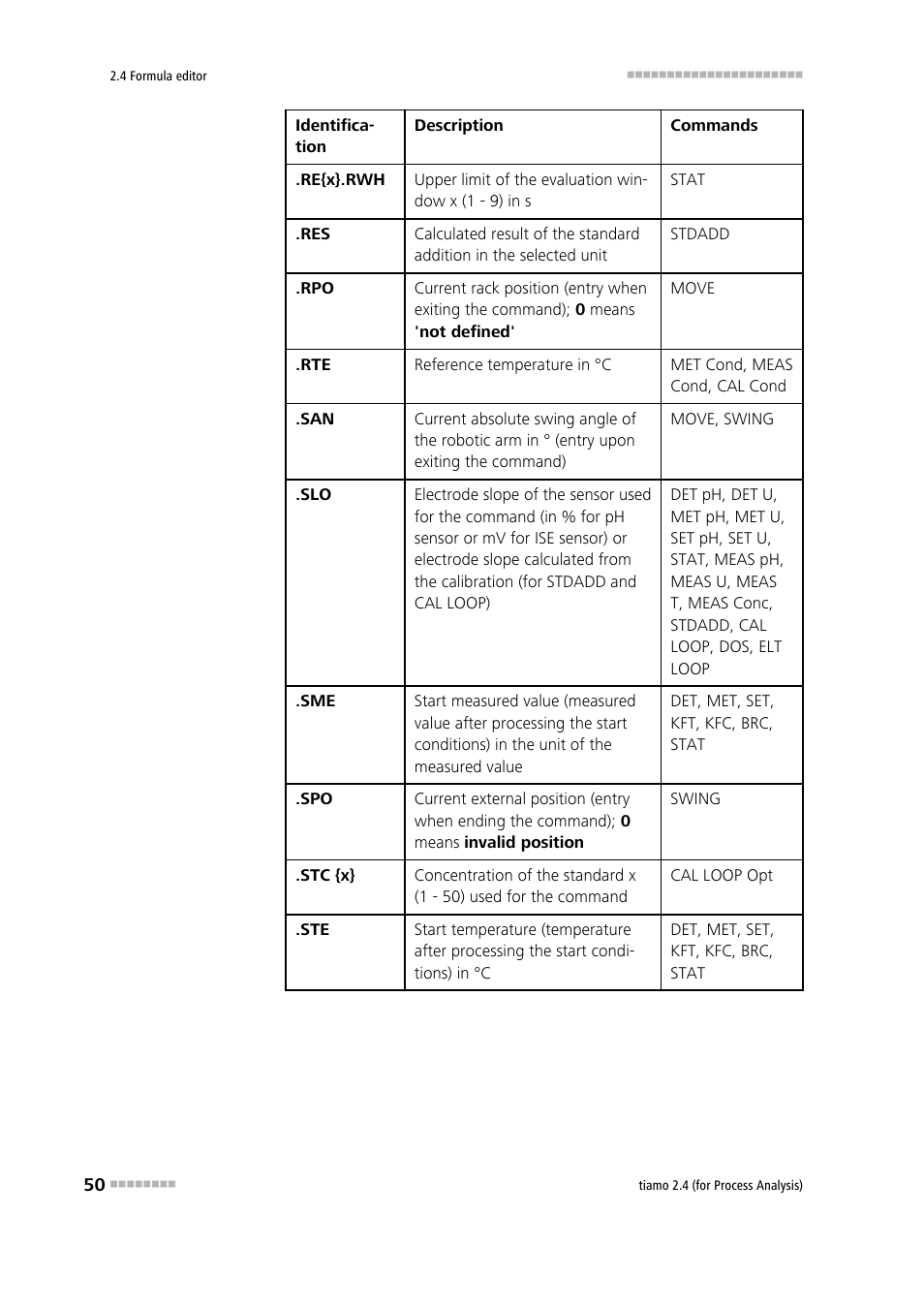 Metrohm tiamo 2.4 (process analysis) User Manual | Page 66 / 1809