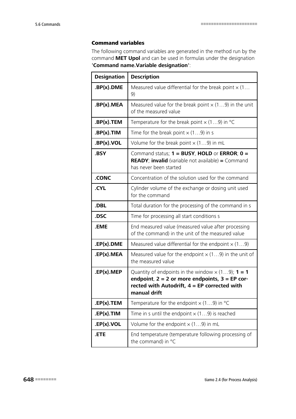 Metrohm tiamo 2.4 (process analysis) User Manual | Page 664 / 1809