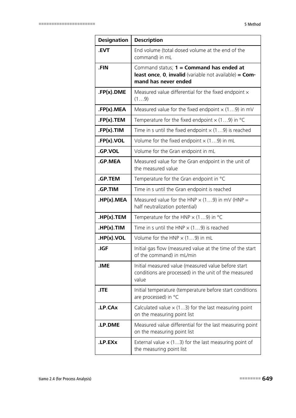 Metrohm tiamo 2.4 (process analysis) User Manual | Page 665 / 1809