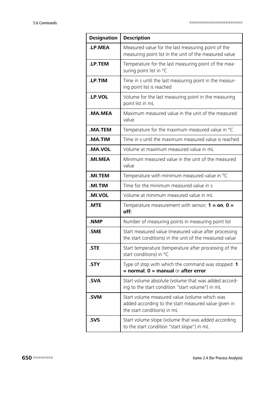 Metrohm tiamo 2.4 (process analysis) User Manual | Page 666 / 1809