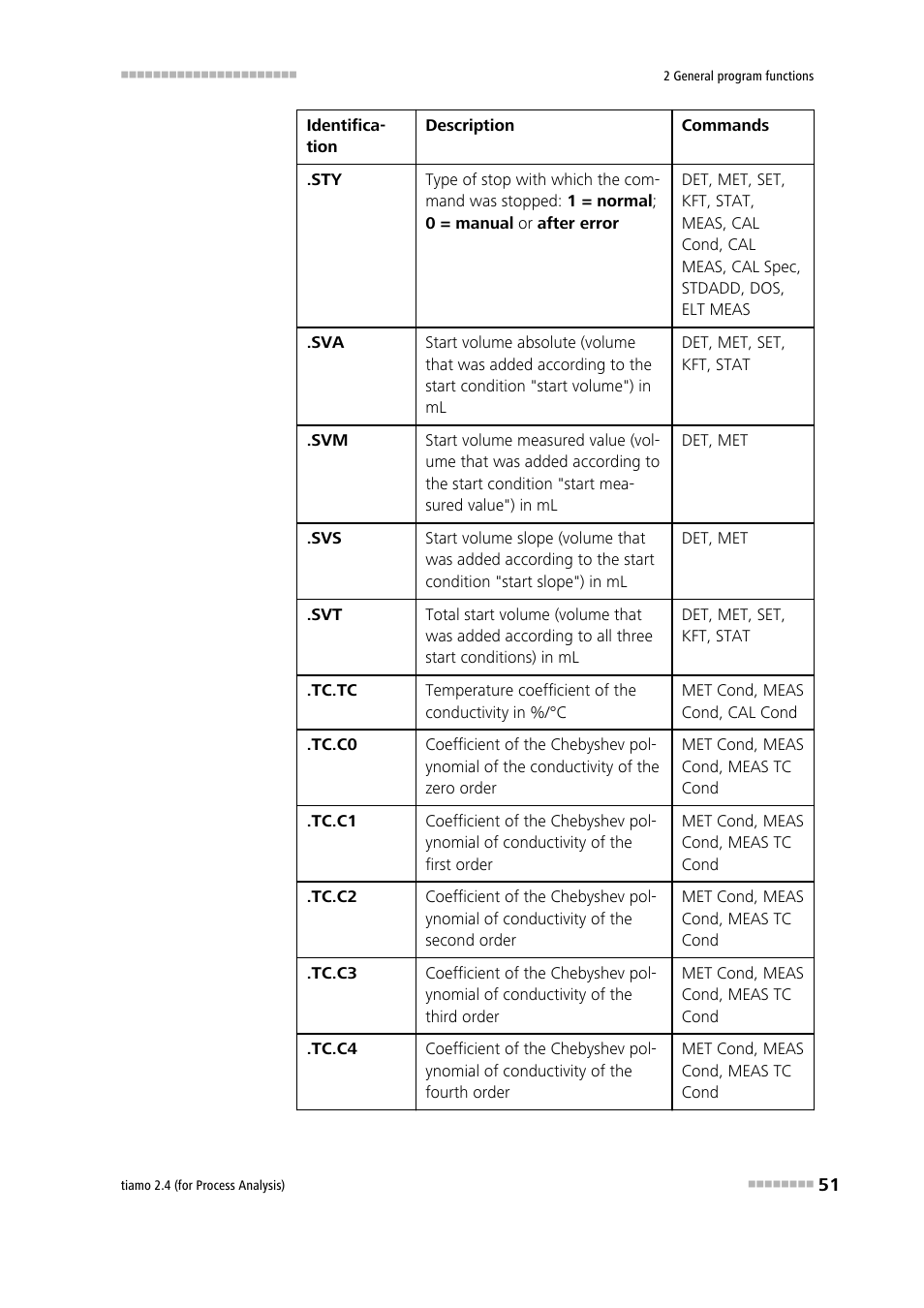 Metrohm tiamo 2.4 (process analysis) User Manual | Page 67 / 1809