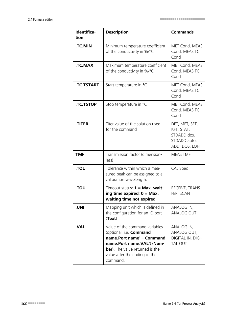 Metrohm tiamo 2.4 (process analysis) User Manual | Page 68 / 1809