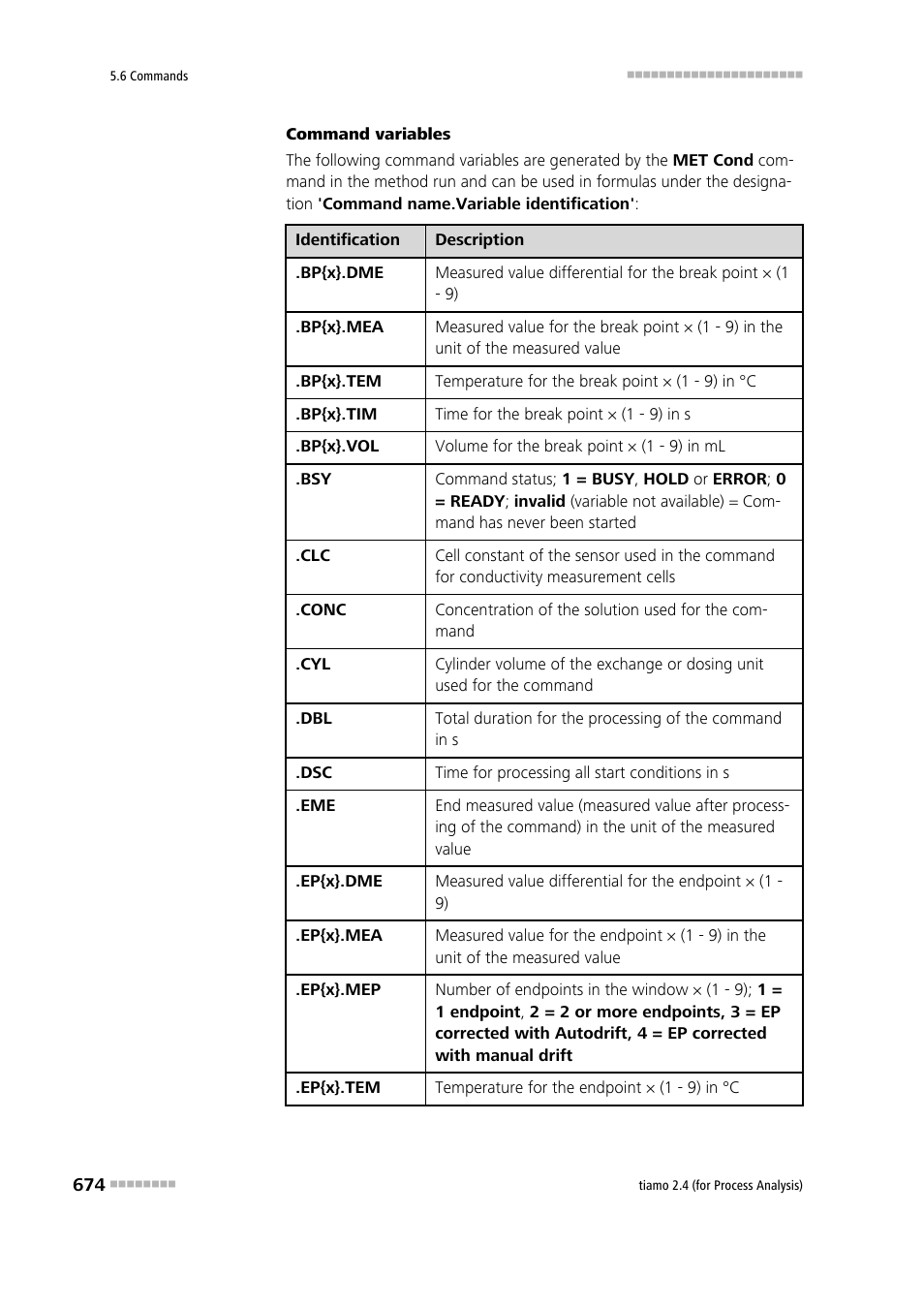 Metrohm tiamo 2.4 (process analysis) User Manual | Page 690 / 1809