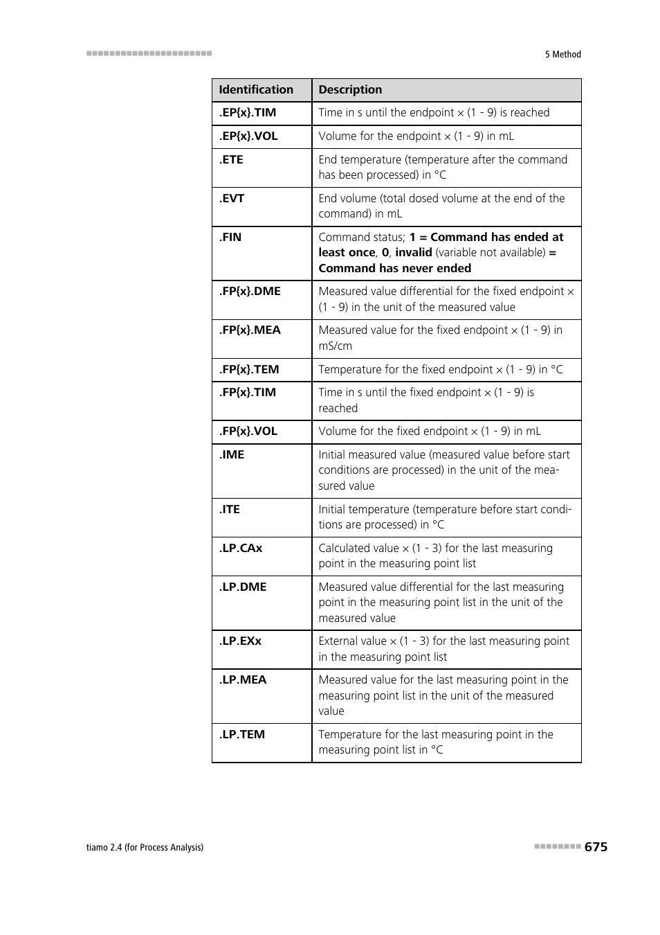 Metrohm tiamo 2.4 (process analysis) User Manual | Page 691 / 1809