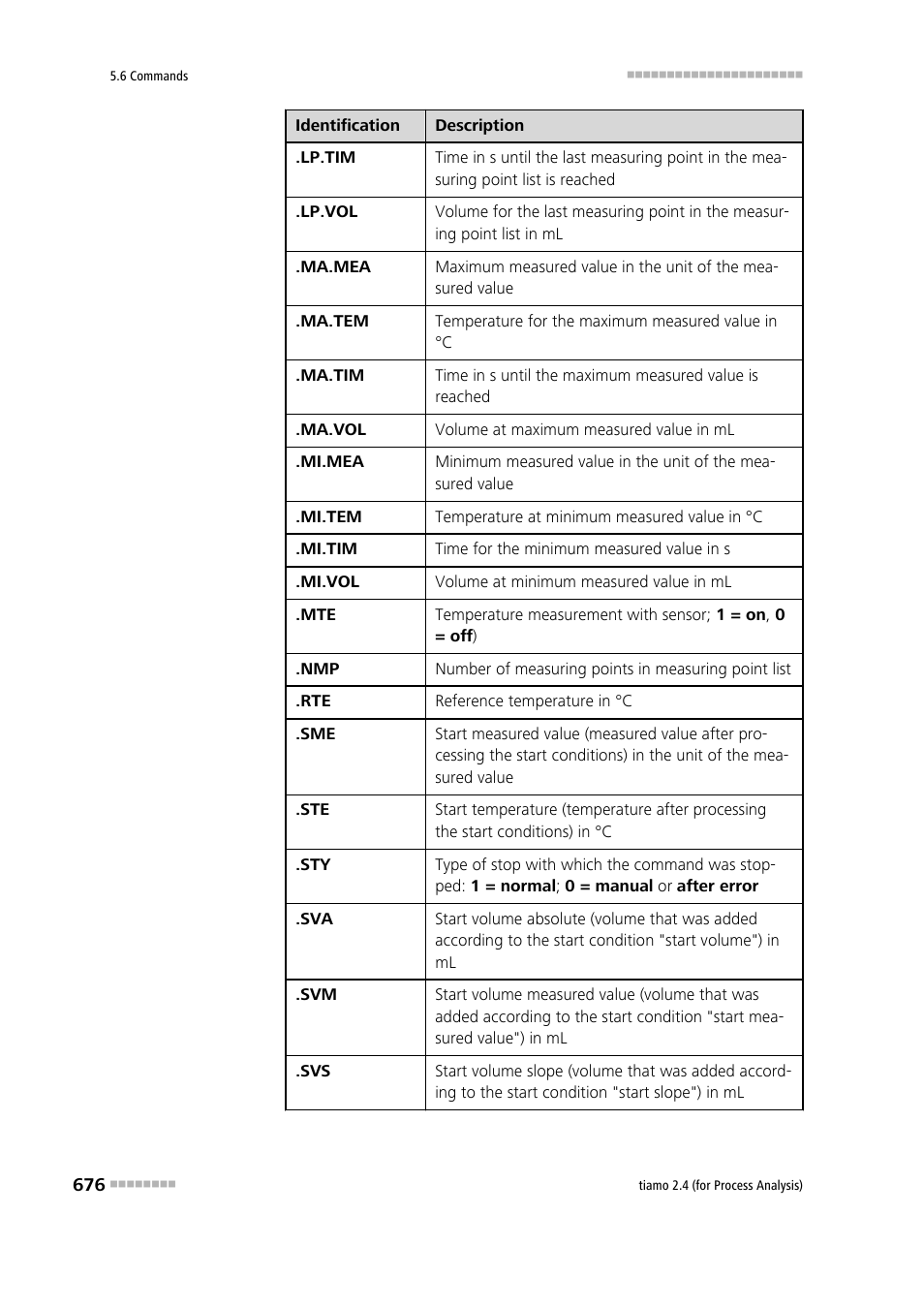 Metrohm tiamo 2.4 (process analysis) User Manual | Page 692 / 1809