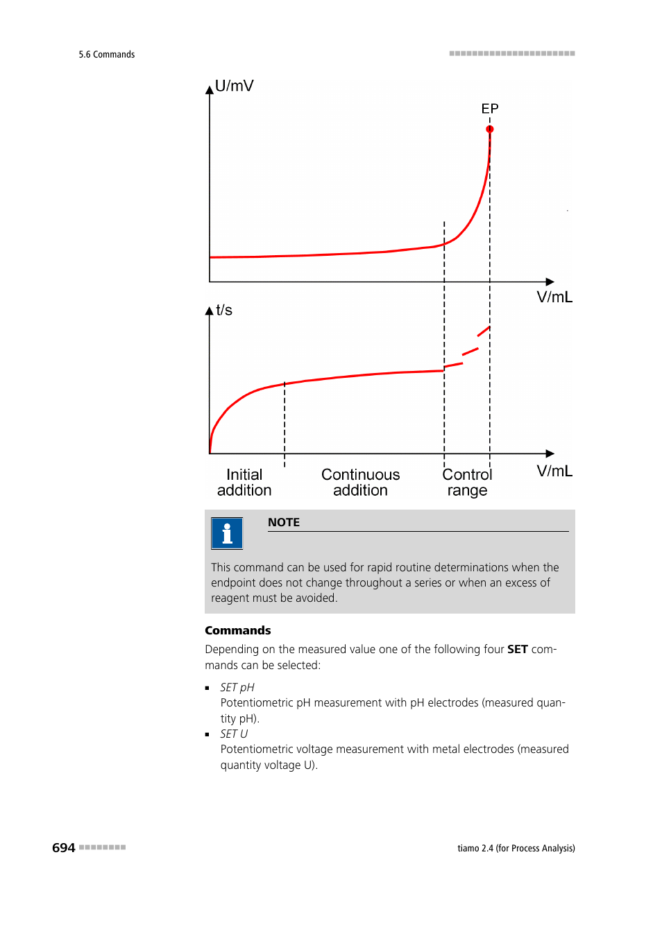 Metrohm tiamo 2.4 (process analysis) User Manual | Page 710 / 1809