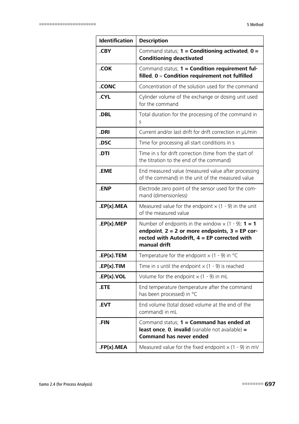 Metrohm tiamo 2.4 (process analysis) User Manual | Page 713 / 1809