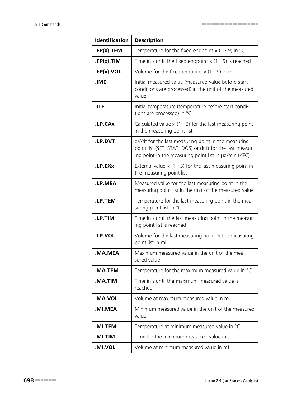 Metrohm tiamo 2.4 (process analysis) User Manual | Page 714 / 1809