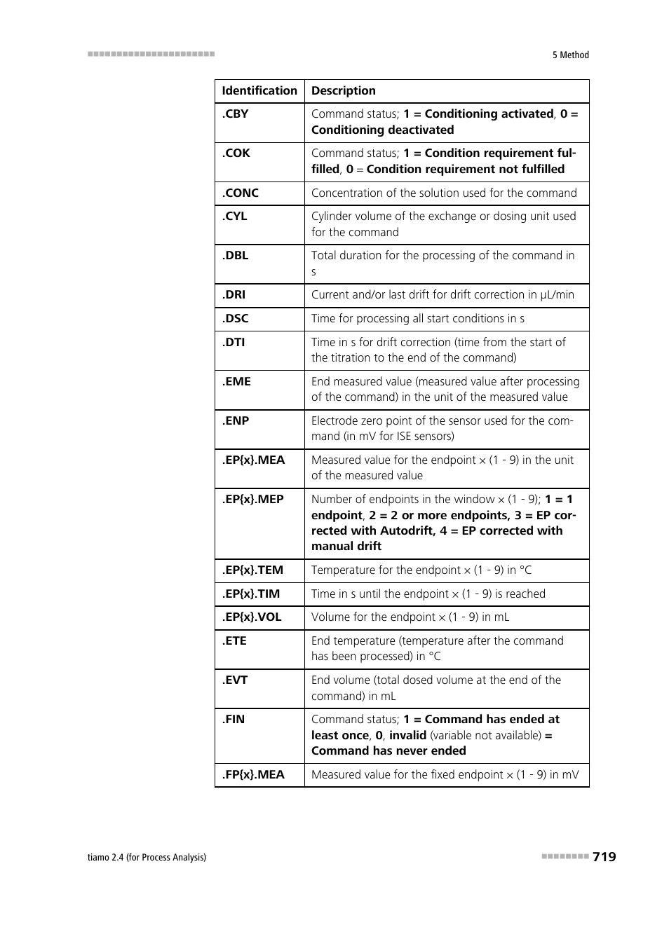 Metrohm tiamo 2.4 (process analysis) User Manual | Page 735 / 1809