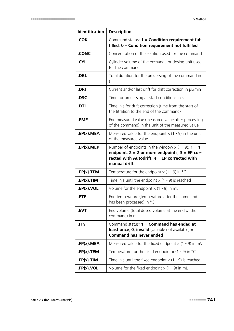 Metrohm tiamo 2.4 (process analysis) User Manual | Page 757 / 1809