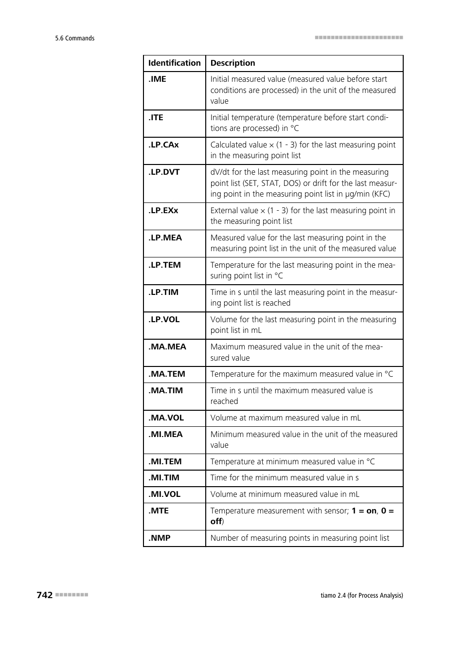 Metrohm tiamo 2.4 (process analysis) User Manual | Page 758 / 1809