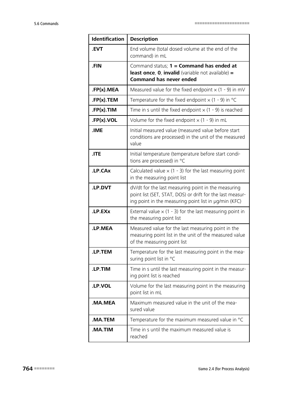 Metrohm tiamo 2.4 (process analysis) User Manual | Page 780 / 1809