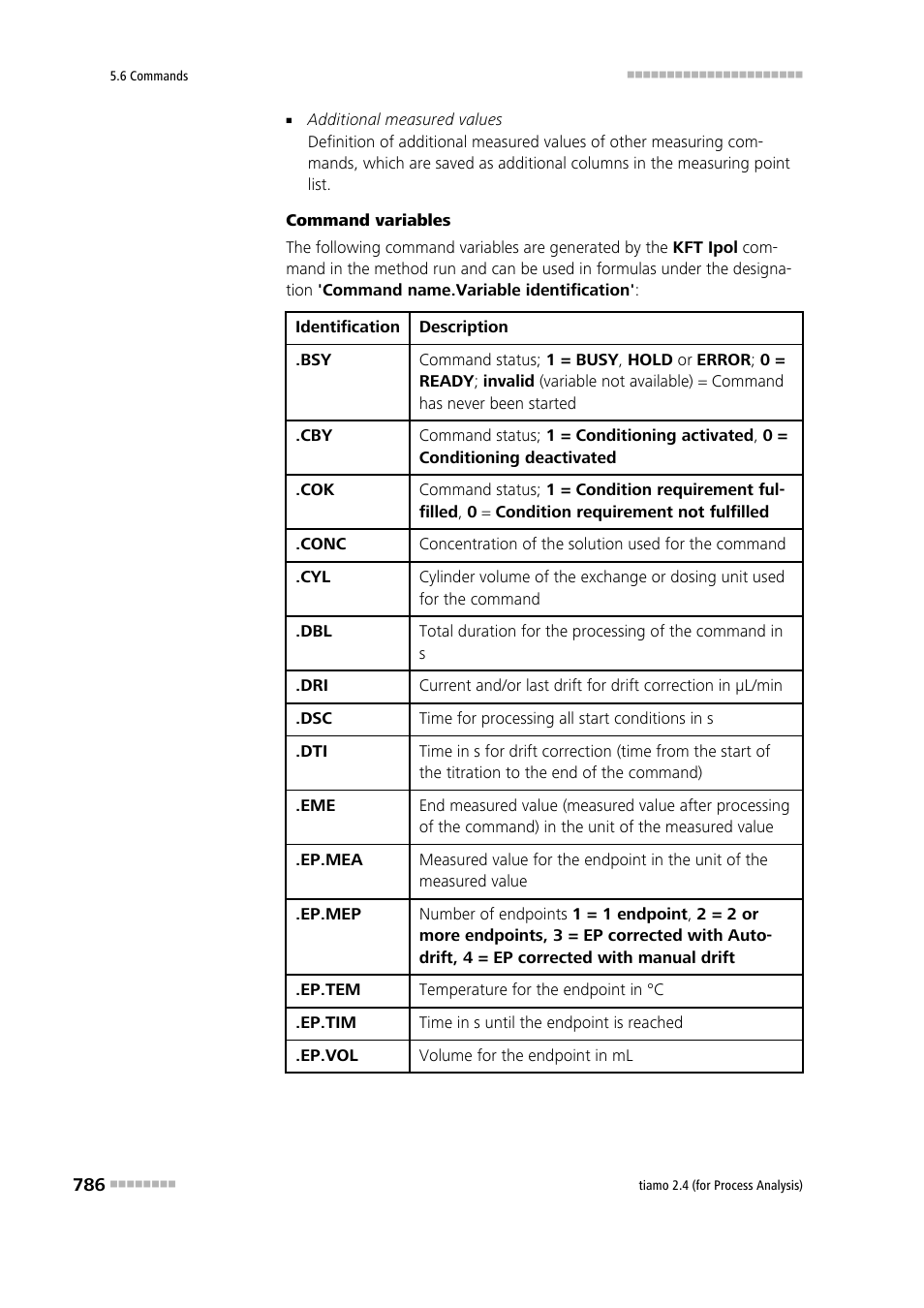 Metrohm tiamo 2.4 (process analysis) User Manual | Page 802 / 1809