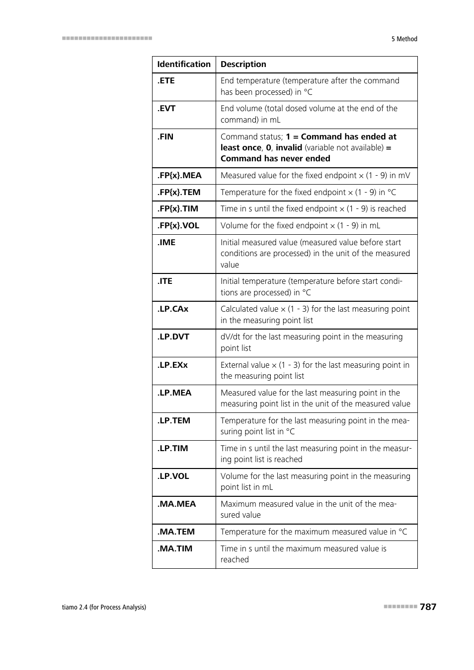 Metrohm tiamo 2.4 (process analysis) User Manual | Page 803 / 1809