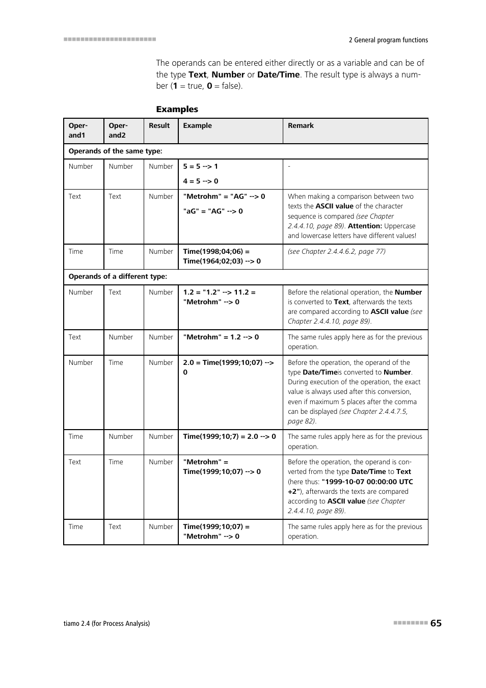 Metrohm tiamo 2.4 (process analysis) User Manual | Page 81 / 1809
