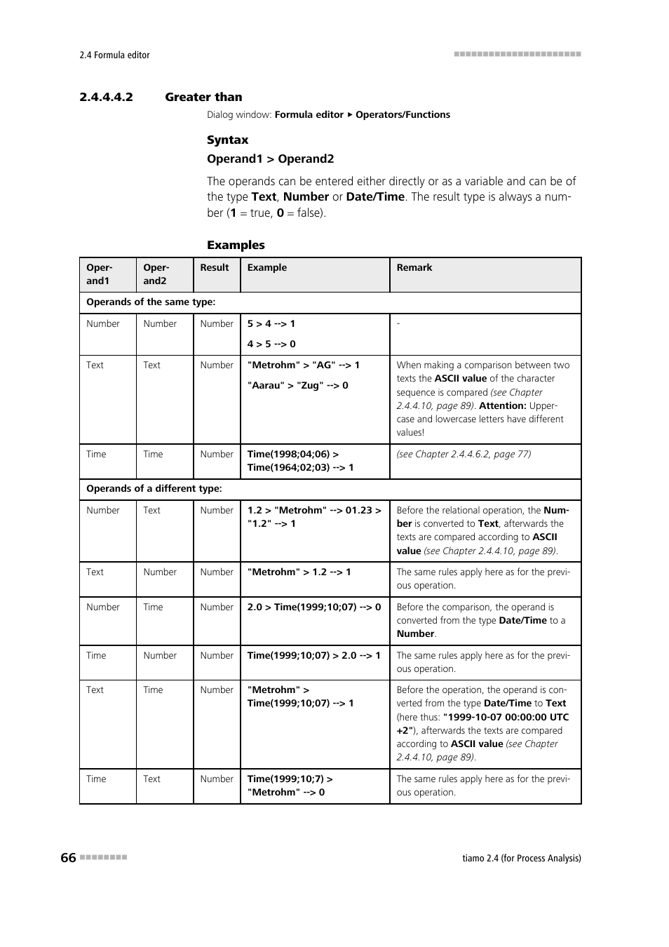 2 greater than, Greater than | Metrohm tiamo 2.4 (process analysis) User Manual | Page 82 / 1809