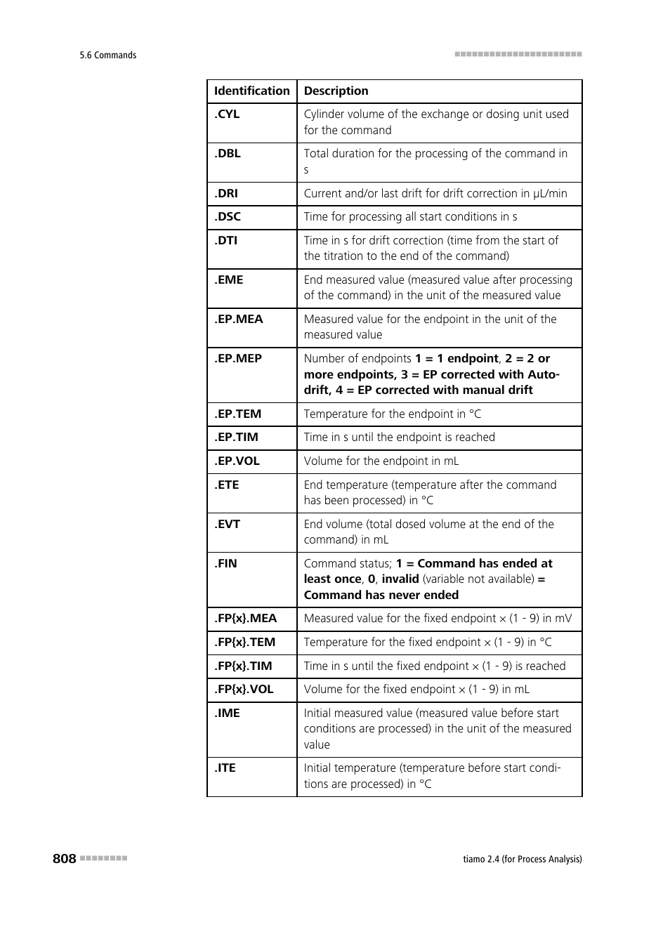 Metrohm tiamo 2.4 (process analysis) User Manual | Page 824 / 1809