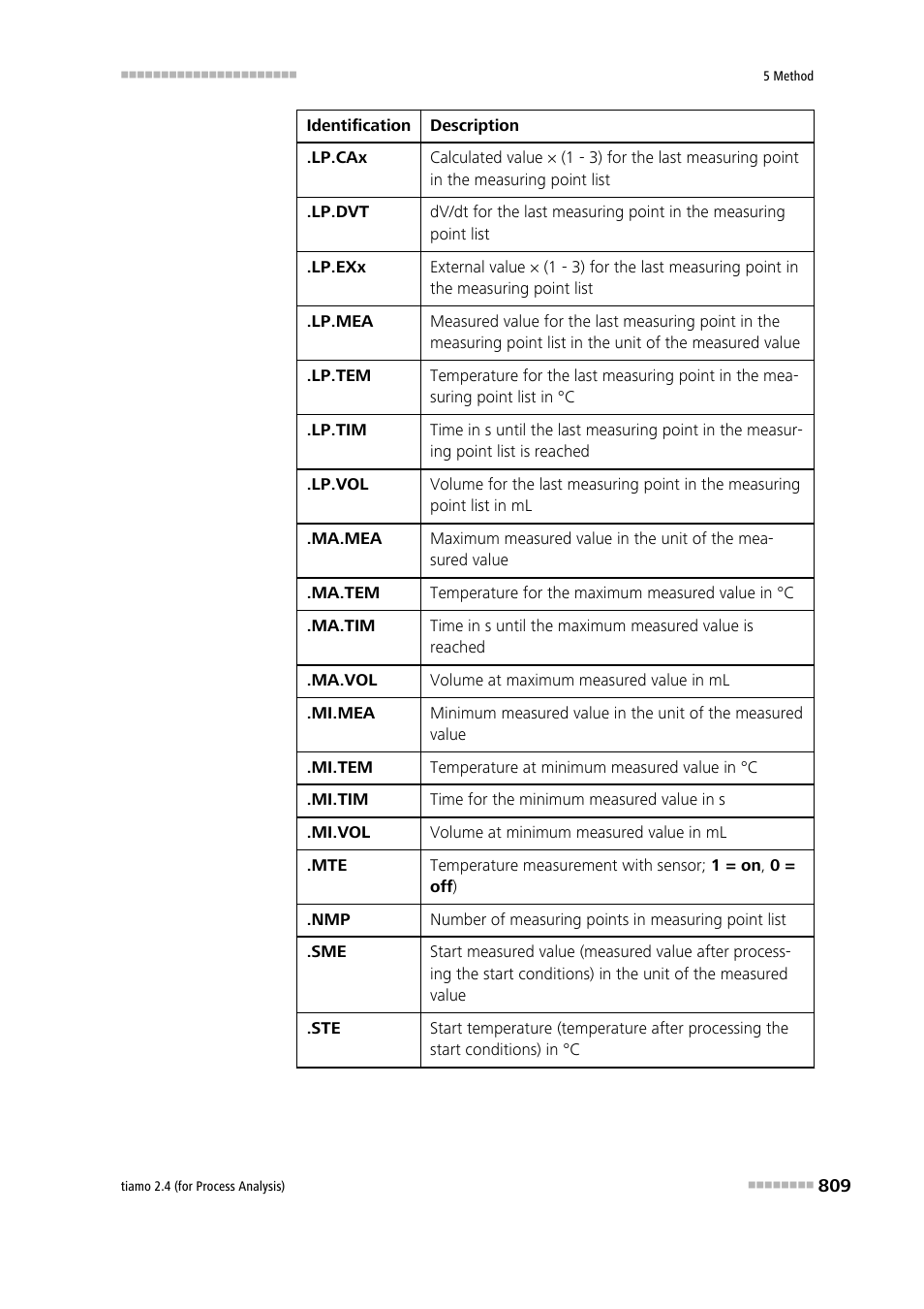 Metrohm tiamo 2.4 (process analysis) User Manual | Page 825 / 1809