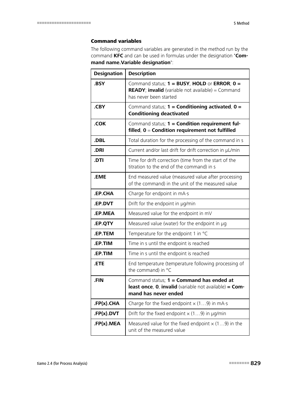 Metrohm tiamo 2.4 (process analysis) User Manual | Page 845 / 1809