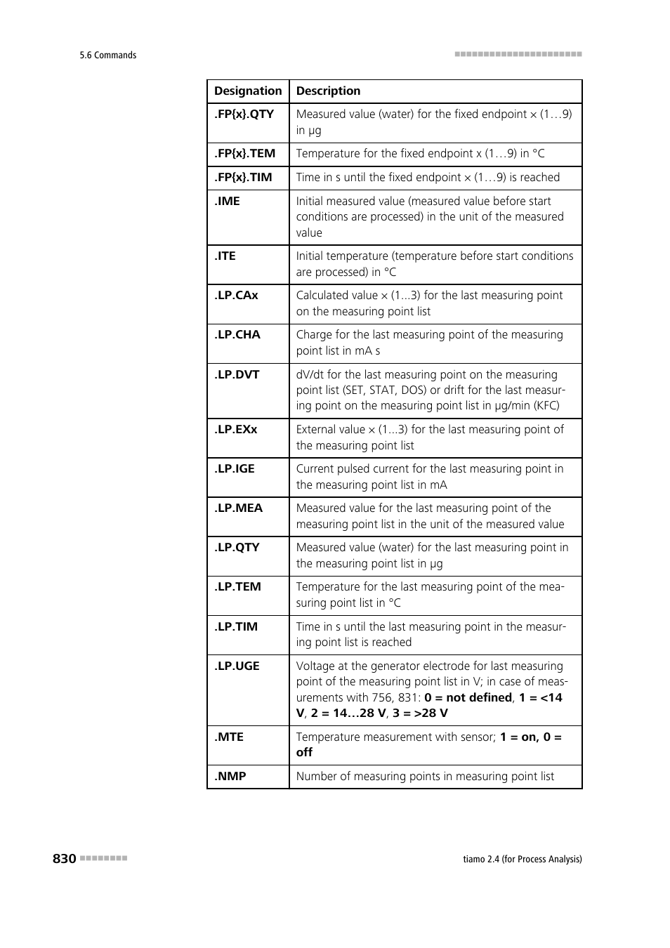 Metrohm tiamo 2.4 (process analysis) User Manual | Page 846 / 1809