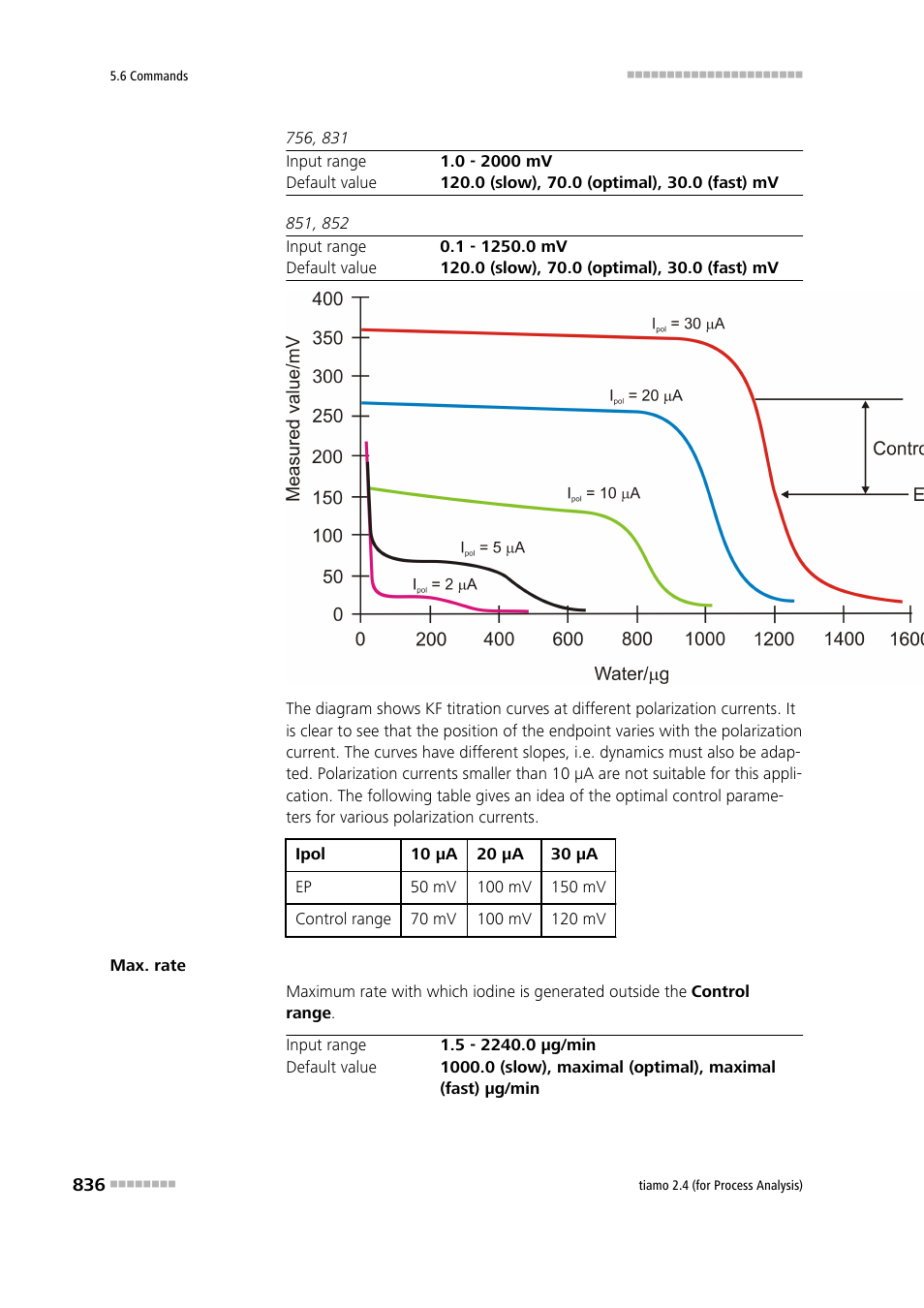 Metrohm tiamo 2.4 (process analysis) User Manual | Page 852 / 1809