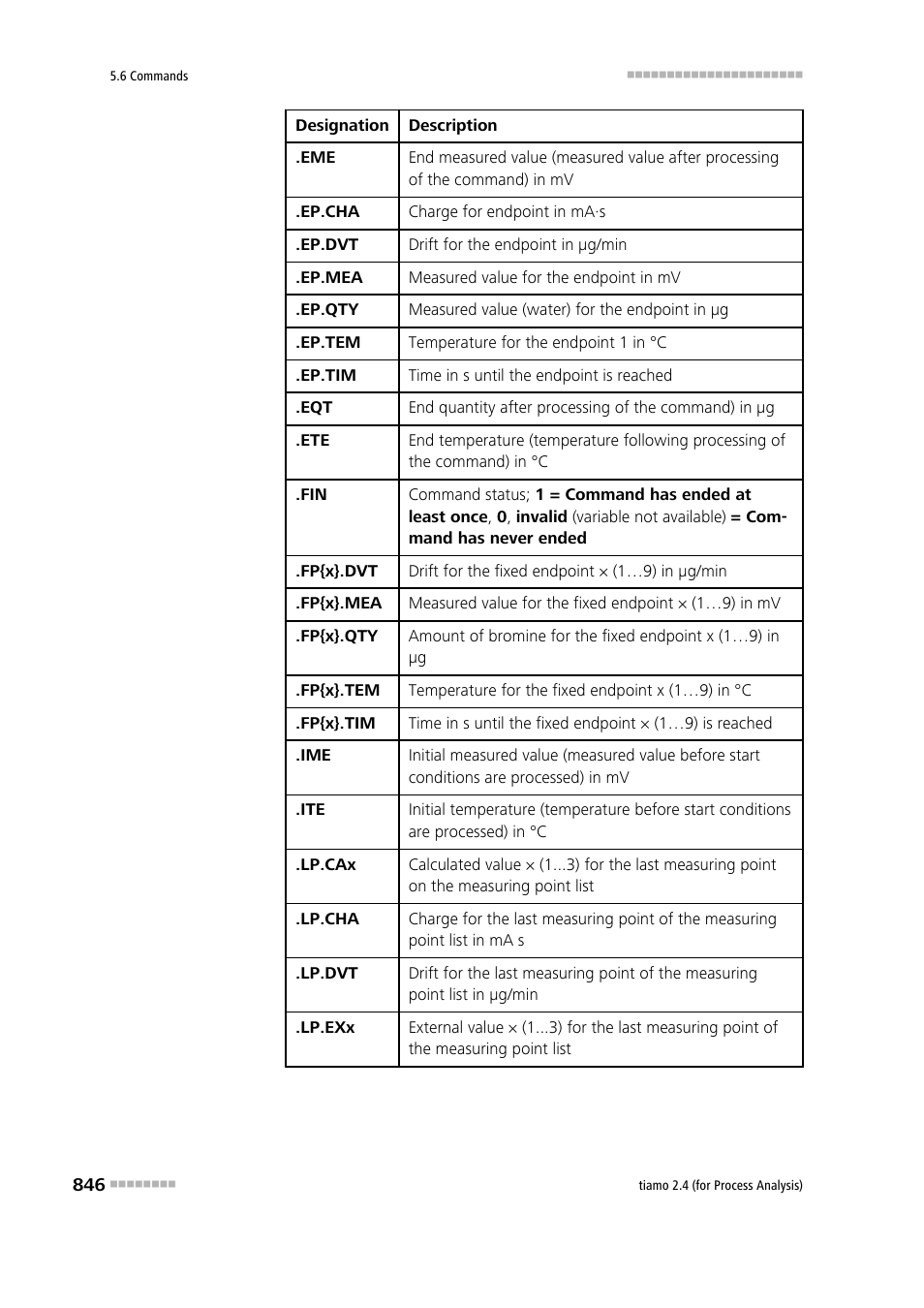 Metrohm tiamo 2.4 (process analysis) User Manual | Page 862 / 1809