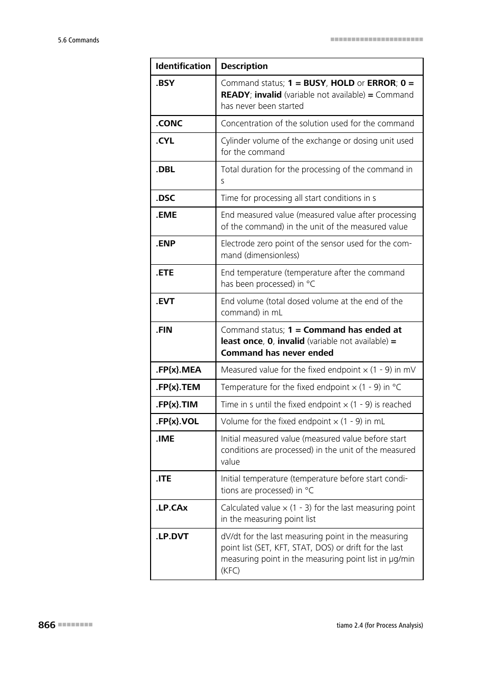 Metrohm tiamo 2.4 (process analysis) User Manual | Page 882 / 1809