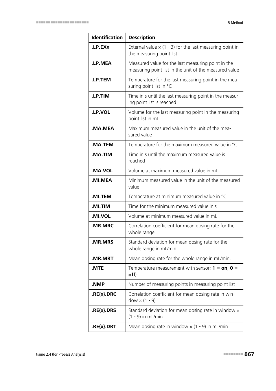 Metrohm tiamo 2.4 (process analysis) User Manual | Page 883 / 1809