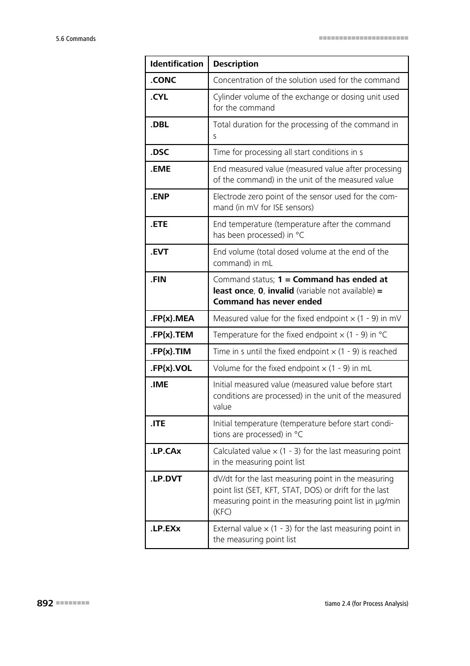 Metrohm tiamo 2.4 (process analysis) User Manual | Page 908 / 1809